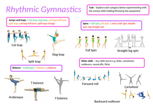 Year 7, 8 & 9 Gymnastics SOW and resource cards | Teaching Resources