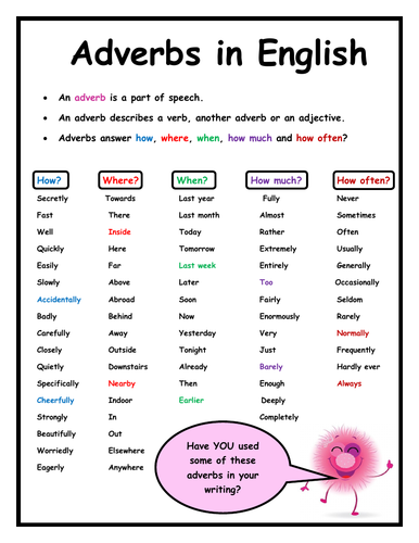 Adding Adverbs & Adverbial Phrases to Improve a Sentence