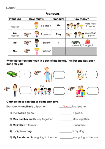 Grammar Pronouns ( I / you / he / she / we / they / it ) Printable ...