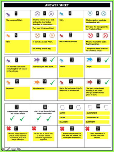 Islam Revision Task Cards | Teaching Resources