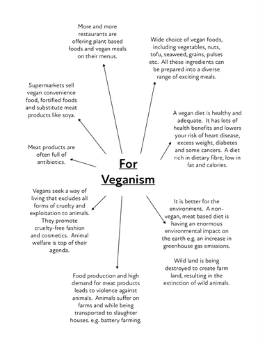 veganism essay topics