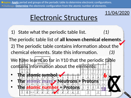 GCSE Chemistry: Electronic Structures