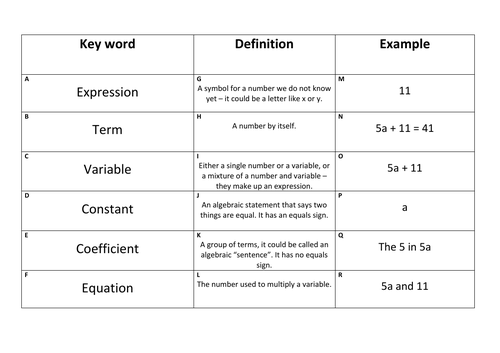 Algebra Vocabulary Key Words Match Up / Card Sort | Teaching Resources