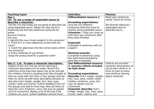 The Firework Maker's Daughter planning- character description of Lila ...