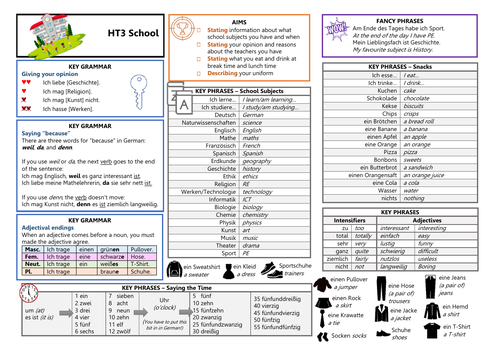 Y7 German Lesson 26 - School Subjects and Opinions