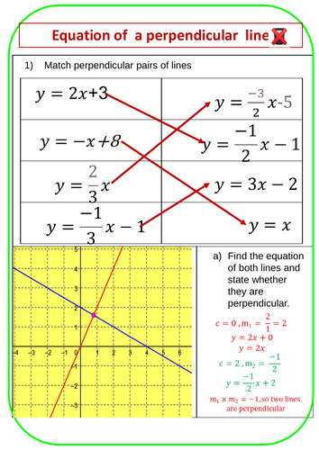 Equation Of Perpendicular Lines Teaching Resources 4590