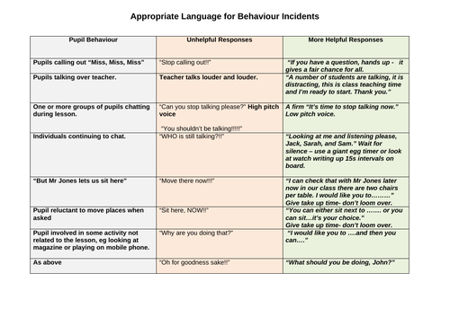 Behaviour Support Packs 1/2/3 | Teaching Resources