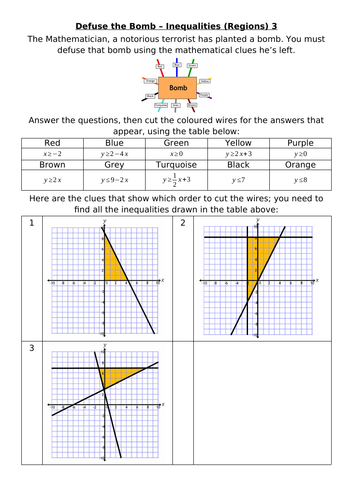 Defuse The Bomb - Inequalities (Regions) 3 | Teaching Resources