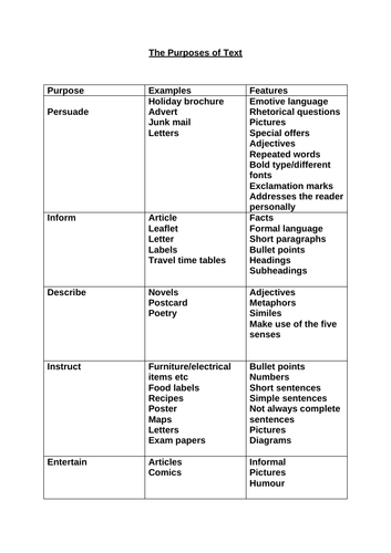 Functional Skills English Level 1 Resources Teaching Resources