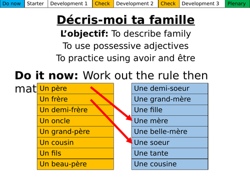 Décris-moi ta famille Dynamo 1 Module 4.1