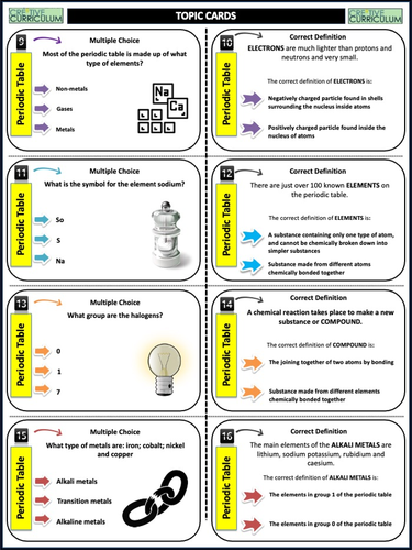 periodic table teaching resources