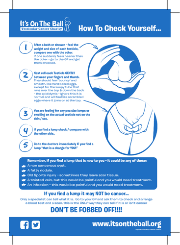 Testicular Cancer: How to Check Yourself | Teaching Resources