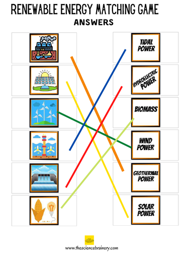 Renewable energy matching pairs KS2 | Teaching Resources