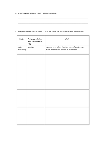 Xylem and Phloem Slides and Worksheet (A-Level Biology AQA) | Teaching ...