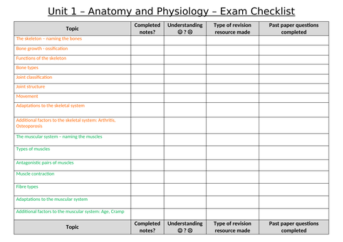 btec-sport-level-3-unit-1-a-p-revision-checklist-teaching-resources