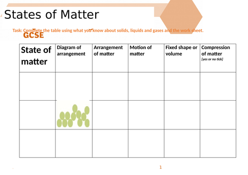 States of Matter | Teaching Resources