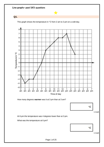 line graph homework year 6