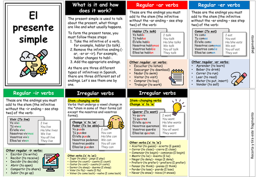 Spanish KS4 - The present tense - Accordion book | Teaching Resources