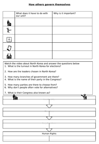 AQA Citizenship GCSE How do others govern?