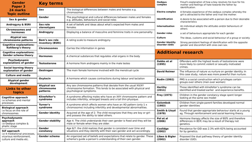 AQA Psychology Gender knowledge organiser PAPER 3