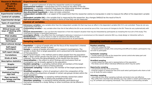 AQA Psychology Research methods Year 1&2 knowledge organiser PAPER 2