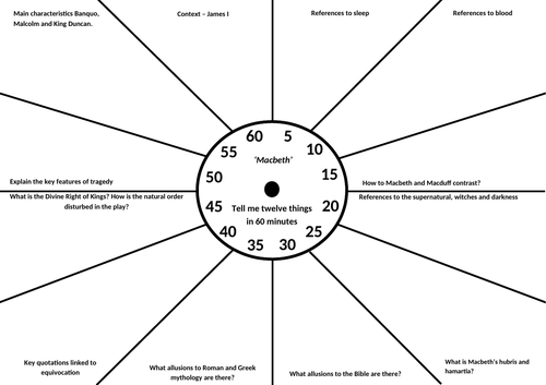 MACBETH REVISION - Revision Clock