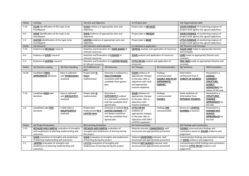 epq essay mark scheme