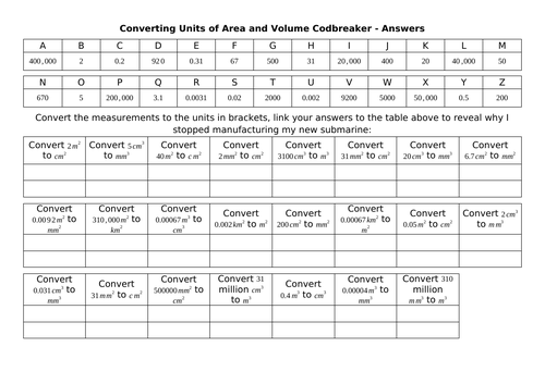 Converting Units of Area and Volume Codbreaker | Teaching Resources