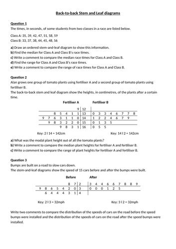 Stem and leaf diagrams | Teaching Resources