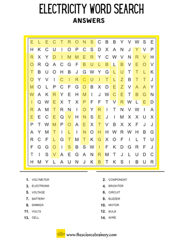 Its Electrics Word Search