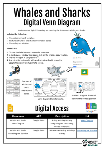 Whales and Sharks Digital Venn Diagram - Distance Learning | Teaching