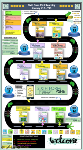 Sixth Form PSHE Learning Journey Map | Teaching Resources