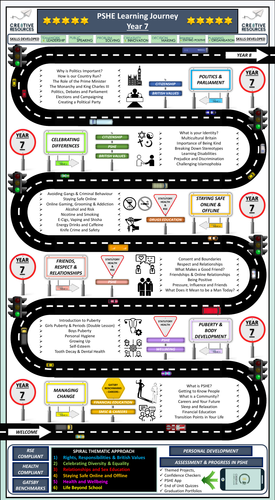Sixth Form PSHE Learning Journey Map | Teaching Resources