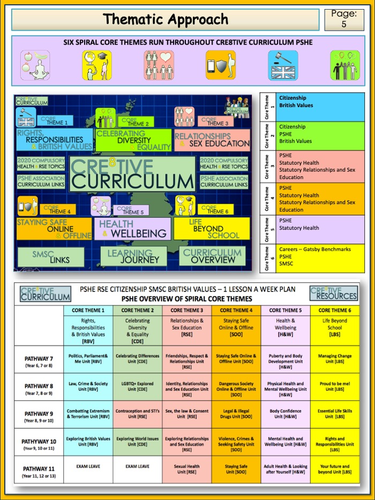 Year 8 Pshe Curriculum 