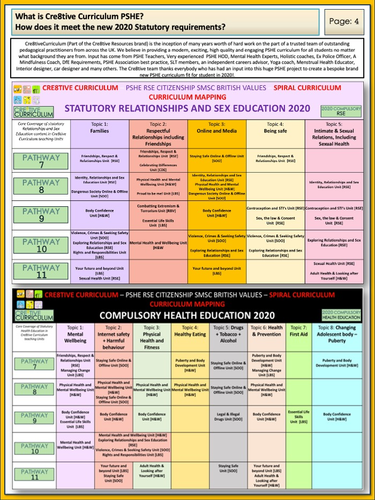 Year 8 PSHE Curriculum | Teaching Resources