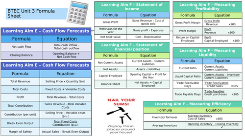 btec-unit-3-personal-and-business-finance-formula-sheet-teaching