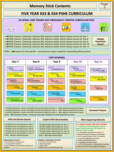 Year 11 PSHE Curriculum | Teaching Resources