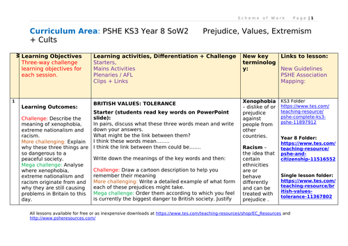 Complete PSHE + RSE Schemes of Work KS3 KS4 KS5 | Teaching Resources