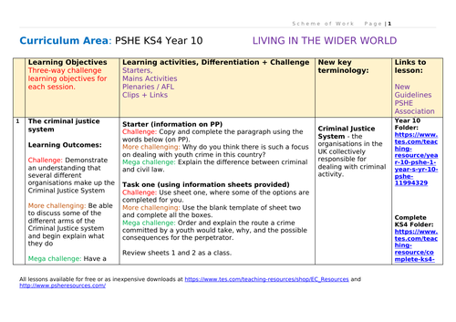 Complete PSHE + RSE Schemes of Work KS3 KS4 KS5 | Teaching Resources