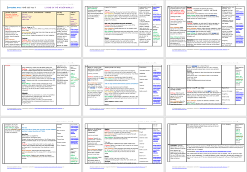Complete PSHE + RSE Schemes of Work KS3 KS4 KS5 | Teaching Resources