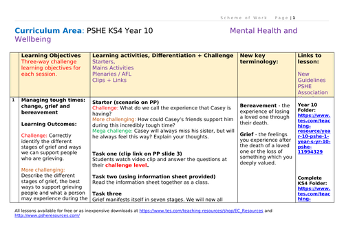 Complete PSHE + RSE Schemes of Work KS3 KS4 KS5 | Teaching Resources
