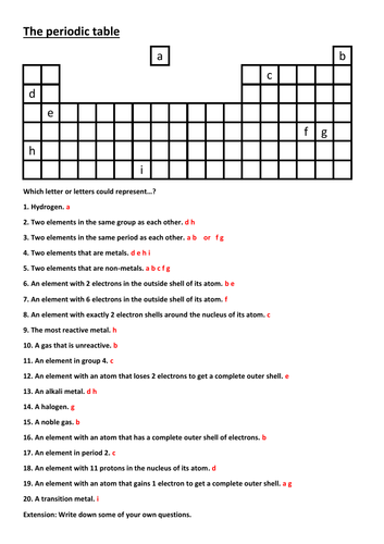 Periodic table - 20 questions