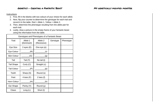 Inheritance- Genetics | Teaching Resources