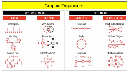 Graphic Organiser Templates