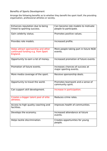CTEC Sport Unit 3 Sports Organisation and Development LO4 | Teaching ...
