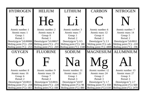 Element top trumps