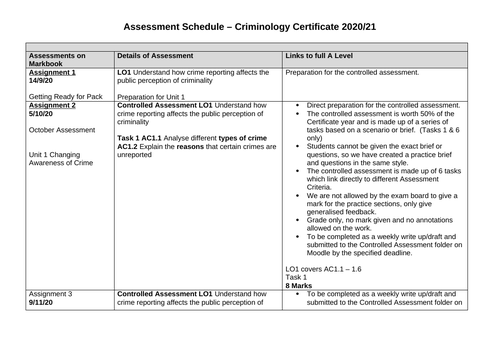 WJEC Level 3 Criminology Certificate: Unit 1 Complete Bundle | Teaching ...