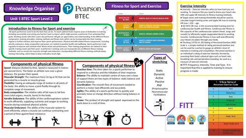 BTEC Sport Knowledge Organiser Bundle Units 1,2,3,6, 53% OFF