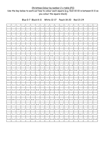 Christmas Colour By Number 2 x Table | Teaching Resources