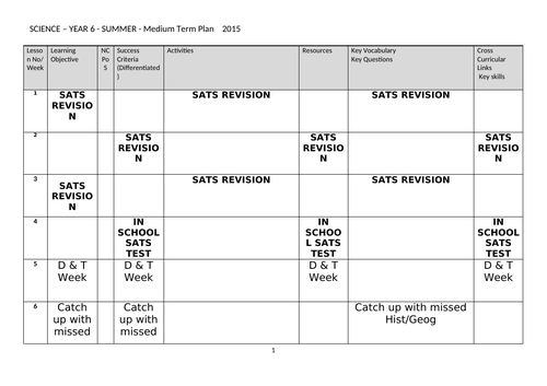 Whole School Science curriculum plans yr 1 - 6 | Teaching Resources